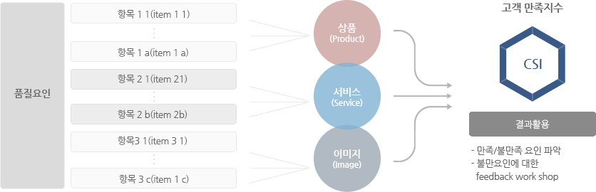 cs리서치분야 2